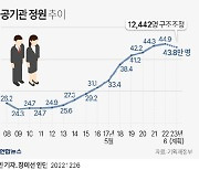 [뭐라노] 토끼해 앞두고 공공기관마저 감원