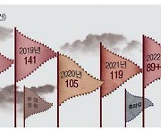 노조회계 '정조준'…사문화됐던 예·결산 장부 3년보존 부활