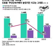 '민식이법' 더 긴장할 줄 알았는데…스쿨존 사고 '반전' 없었다