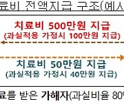 단순타박 '나이롱 환자'에 950만원 지급?…내년 車보험 이렇게 바뀐다