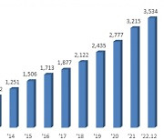 2022년 강원지역 사회적기업 28개소 인증