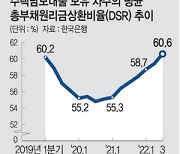 ‘영끌족’  한숨 … 주담대 상환에 월소득 60% 쓴다