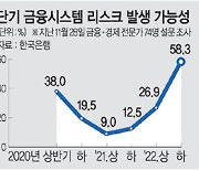 ‘PF증권’ 23兆 만기… 내년 상반기 유동성 위기 고조