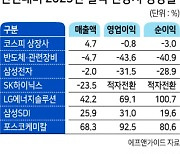 “코스피 2000선 붕괴할 수도” “반도체 주도 하반기 반등할 것” [어떻게 보십니까 2023]