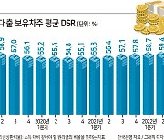 “월급 60% 주담대 상환”...영끌족의 비명