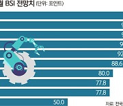 기업 매출 늘었지만… 영업이익 줄고 이자 부담 ‘눈덩이’