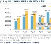 내년도 민영아파트 전국서 25만여 가구 분양···9년 만에 최저 수준