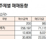 [데이터로 보는 증시]코스피, 기관 6606억 순매수, 외국인 371 순매도(12월 26일-최종치)