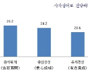 중소기업계가 선정한 내년 사자성어 '금석위개'