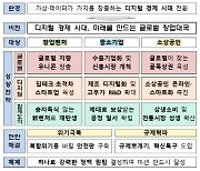 중기부, 내년 정책 방향 '디지털·글로벌·함께 도약'