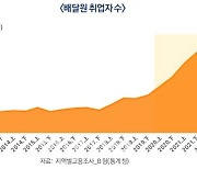 배달 종사자 10명 중 4.3명 "사고경험"