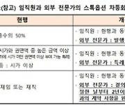 현물출자 특례 대상에 '저작권' 포함…스톡옵션 고도화