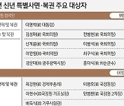 [오늘의 그래픽] 2023년 신년 특별사면·복권 주요 대상자