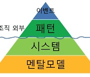 [이정규 칼럼] 빙산모델과 도룡뇽알