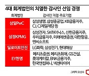 [단독]삼일, CJ 감사인 맡아…세밑 치열한 ‘회계전쟁’