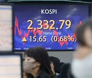 中 리오프닝 기대감에 코스피 0.68% 상승…화장품·항공주 강세