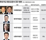 경기침체엔 구관이 명관..대형 증권사 ‘베테랑 CEO’ 줄줄이 연임