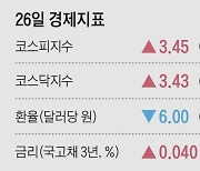 [주요경제지표] 2022년 12월 26일자