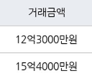 서울 하왕십리동 텐즈힐1단지 84㎡ 12억3000만원에 거래