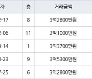 인천 만수동 만수주공2단지아파트 64㎡ 3억2800만원에 거래