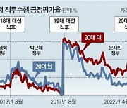 [동아광장/한규섭]20대 유권자의 정치학