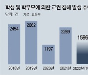 ‘교권침해’로 전학·퇴학땐 학생부에 기록 남는다