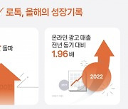 로톡, 올해 방문자 2300만 돌파