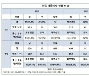 대기업 CEO 인사 키워드 `안정`… 교체율 6.9%