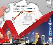 `리오프닝` 전환에 세계경제 들썩… "中, 내년 성장률 5% 찍는다"