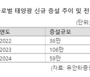 폴리실리콘 30% 급락...입장 바뀐 한화솔루션-OCI