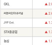 [fnRASSI]오리콤, 대신밸런스제10호스팩 등 17종목 52주 신고가 경신