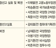 정치인·공직자 대거 사면…"국민통합" vs "적폐세력 부활"