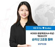 삼성운용, KODEX종합채권액티브 ETF 순자산 2조원 돌파