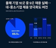 기업 10곳 중 9곳 “계획만큼 인력 못 뽑아”…대·중기 양극화 여전