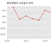 원익피앤이 수주공시 - 2차 전지 제조장비 공급 계약체결 680.1억원 (매출액대비  30.55 %)