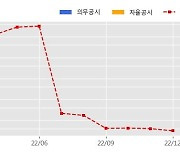 원준 수주공시 - 음극재 생산용 열처리 장비 및 생산공정 EPC Turn-key Line Early Work 계약 197.8억원 (매출액대비  31.85 %)