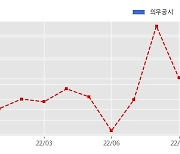 SNT중공업 수주공시 - 120밀리 자주박격포 후속양산 2,353.1억원 (매출액대비  70.04 %)