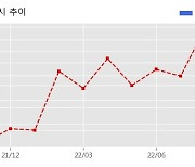 STX엔진 수주공시 - 선체고정형음탐기 외 9항목 426.2억원 (매출액대비  8.64 %)