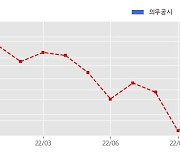 엘오티베큠 수주공시 - 반도체 공정용 건식진공펌프 143.3억원 (매출액대비  5.52 %)