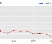 이오플로우 수주공시 - 이오패치 중국 NMPA 승인 위한 기술지원서비스(컨설팅) 제공 계약 23억원 (매출액대비  331.4 %)