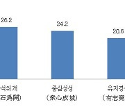 中企 선정 내년 사자성어 '금석위개'…경제위기 극복의지