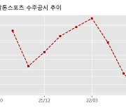 알톤스포츠 수주공시 - 전기자전거등 공급계약 167.8억원 (매출액대비  33.56 %)