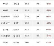 27일, 기관 거래소에서 삼성전자(+0.35%), 삼성SDI(0.00%) 등 순매수