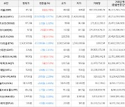 가상화폐 아더 2.9원 상승한 97원에 거래