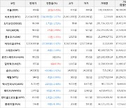 가상화폐 비트코인 -234,000원 하락한 21,614,000원에 거래