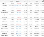 가상화폐 비트코인 -0.78% 하락, 메탈 5.2% 상승