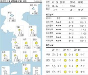 오늘의 날씨- 2022년 12월 27일