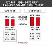 집밥 뜨니 냉동식품도 잘 나가네