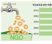 세금 투입 시민단체, 文정부때 4503곳 급증