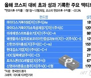 시장 이긴 액티브 펀드 보니…롱숏·AI·중소형株 날았다